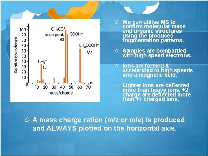 We can utilise MS to confirm molecular mass and organic structures using the produced