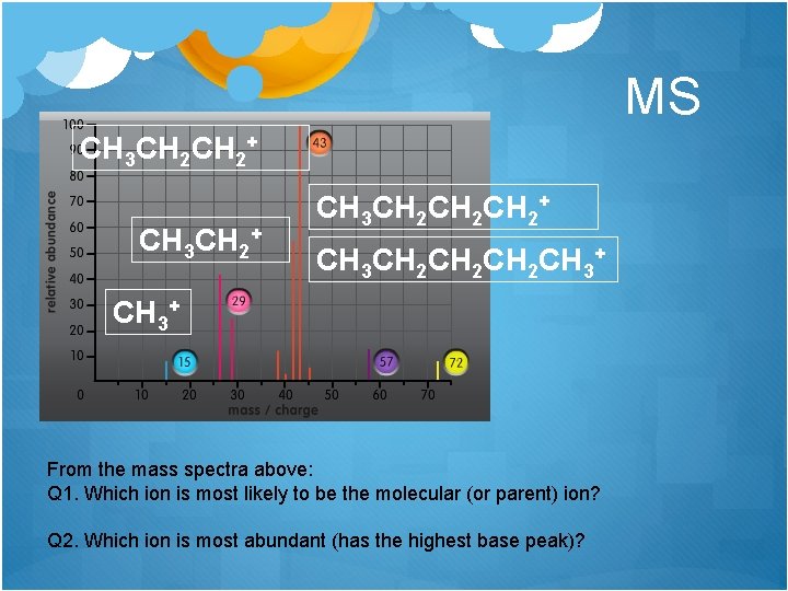 MS CH 3 CH 2+ CH 3 CH 2 CH 2 CH 3+ From