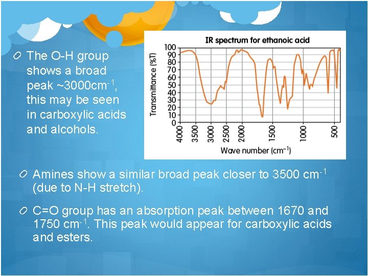 The O-H group shows a broad peak ~3000 cm-1, this may be seen in