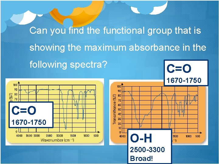 Can you find the functional group that is showing the maximum absorbance in the