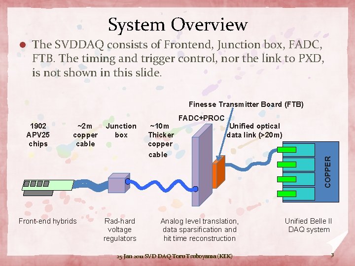 System Overview l The SVDDAQ consists of Frontend, Junction box, FADC, FTB. The timing