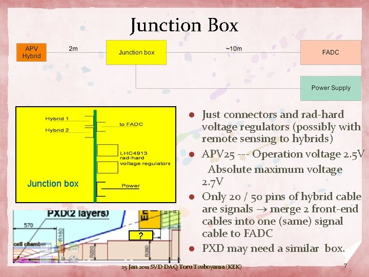 Junction Box Just connectors and rad-hard voltage regulators (possibly with remote sensing to hybrids)