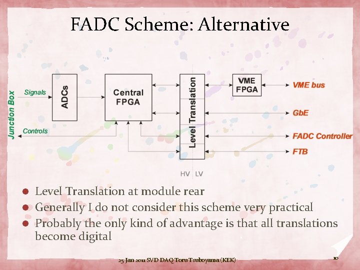 FADC Scheme: Alternative Level Translation at module rear l Generally I do not consider