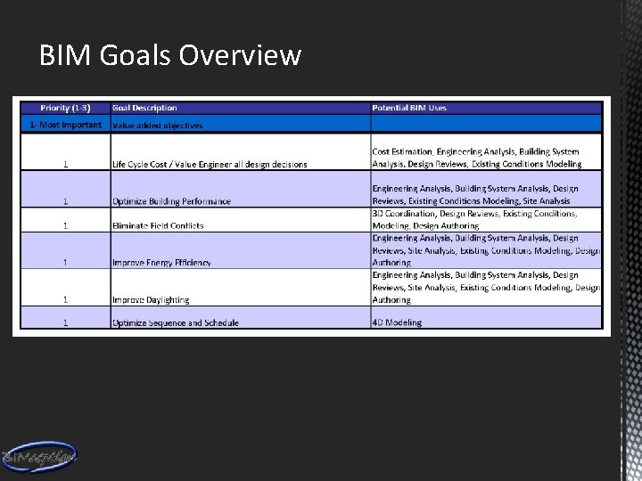 BIM Goals Overview 
