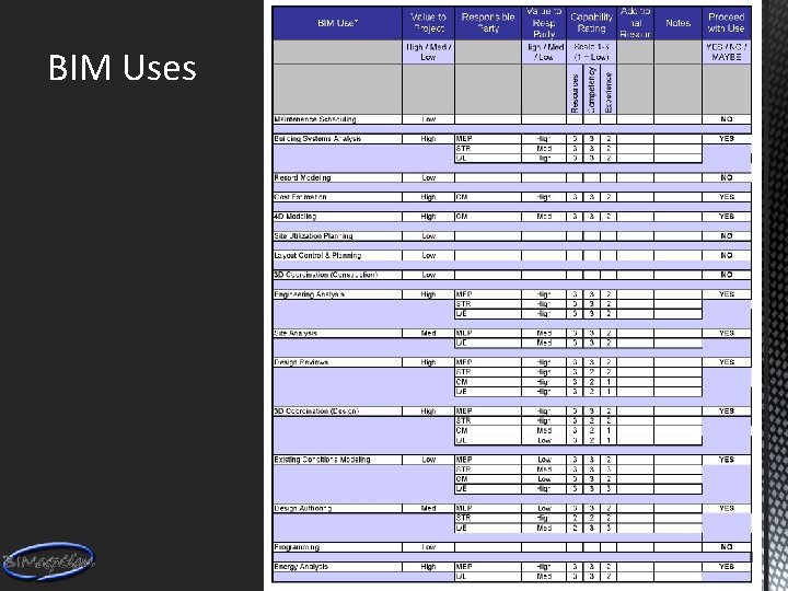 BIM Uses 