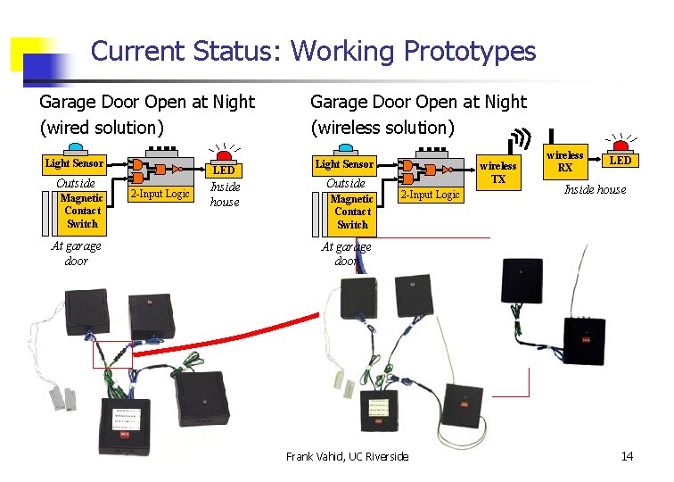 Current Status: Working Prototypes Garage Door Open at Night (wired solution) Light Sensor Outside