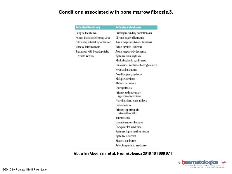 Conditions associated with bone marrow fibrosis. 3. Abdallah Abou Zahr et al. Haematologica 2016;