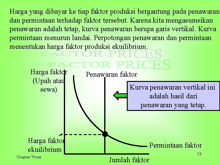 Harga yang dibayar ke tiap faktor produksi bergantung pada penawaran dan permintaan terhadap faktor