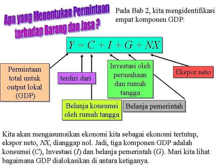 Pada Bab 2, kita mengidentifikasi empat komponen GDP: Y = C + I +