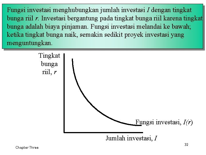 Fungsi investasi menghubungkan jumlah investasi I dengan tingkat bunga riil r. Investasi bergantung pada