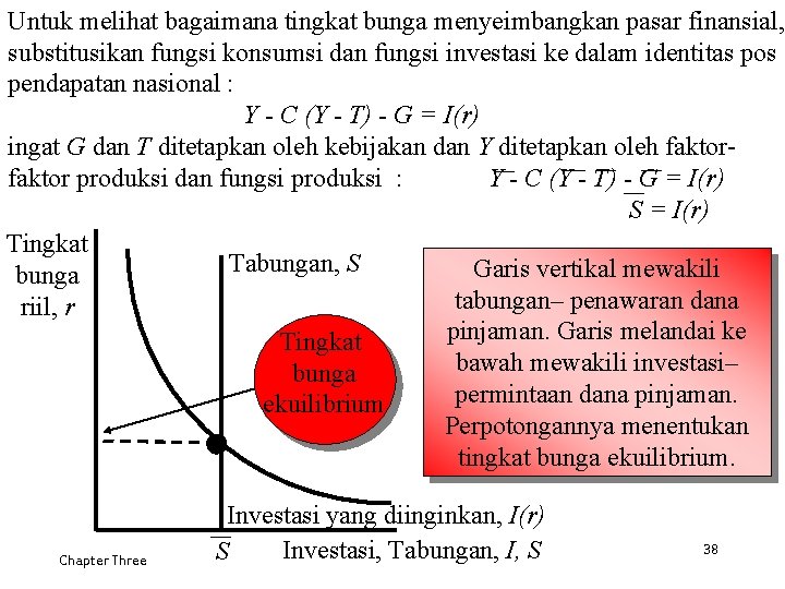 Untuk melihat bagaimana tingkat bunga menyeimbangkan pasar finansial, substitusikan fungsi konsumsi dan fungsi investasi