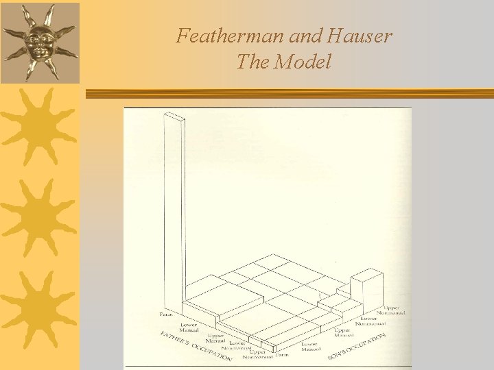 Featherman and Hauser The Model 