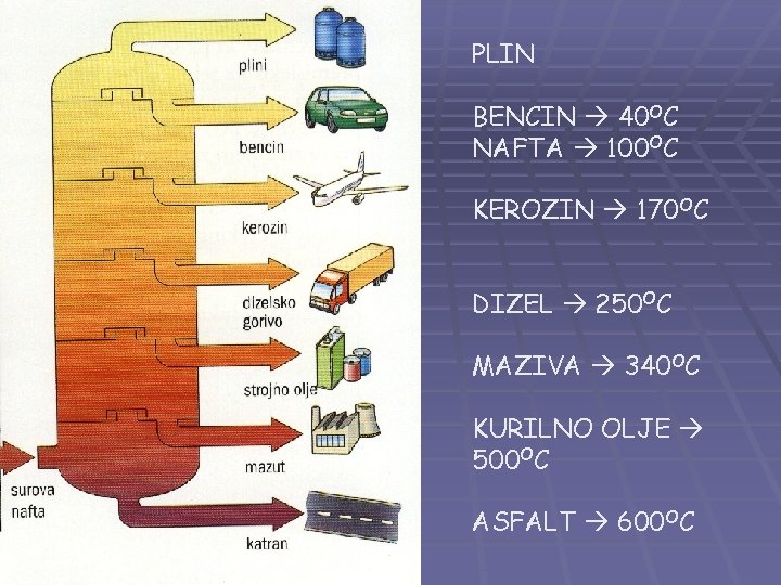 PLIN BENCIN 40 OC NAFTA 100 OC KEROZIN 170 OC DIZEL 250 OC MAZIVA