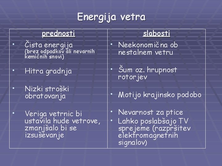 Energija vetra prednosti slabosti • Čista energija • Neekonomična ob • Hitra gradnja •