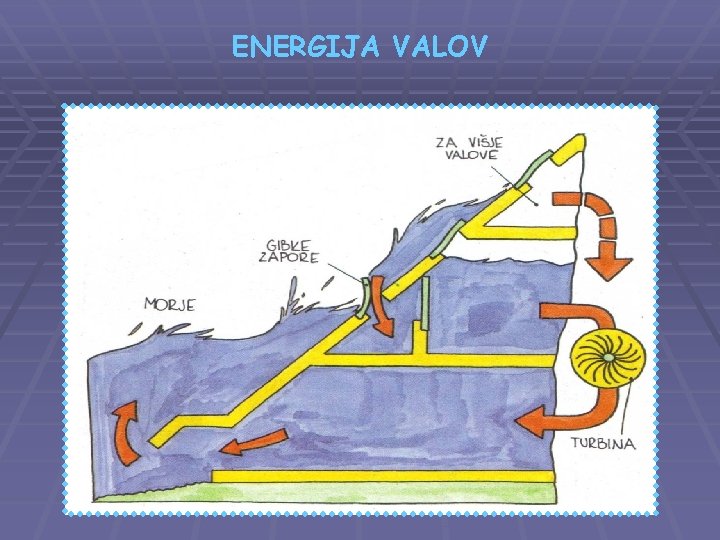 ENERGIJA VALOV 