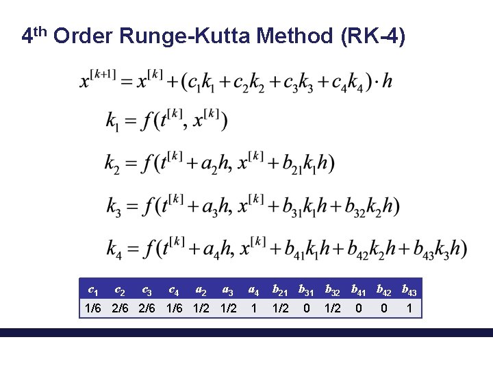 4 th Order Runge-Kutta Method (RK-4) c 1 c 2 c 3 c 4
