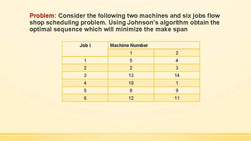 Problem: Consider the following two machines and six jobs flow shop scheduling problem. Using