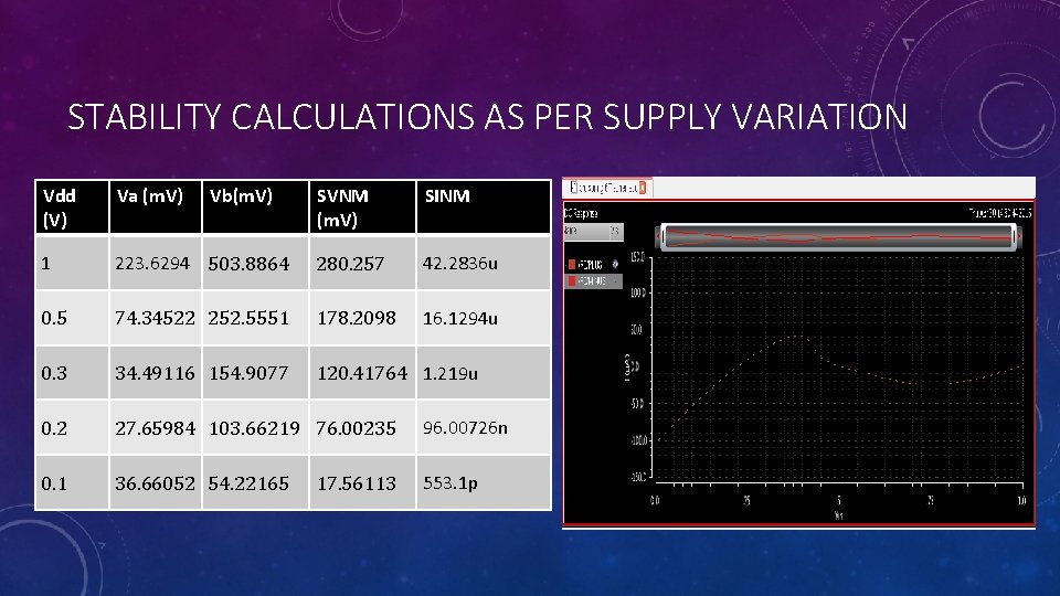 STABILITY CALCULATIONS AS PER SUPPLY VARIATION Vdd (V) Va (m. V) 1 Vb(m. V)
