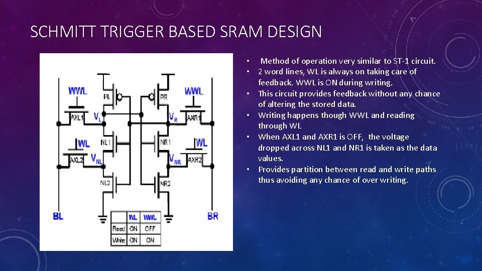 SCHMITT TRIGGER BASED SRAM DESIGN • Method of operation very similar to ST-1 circuit.