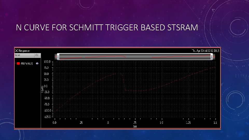 N CURVE FOR SCHMITT TRIGGER BASED STSRAM 