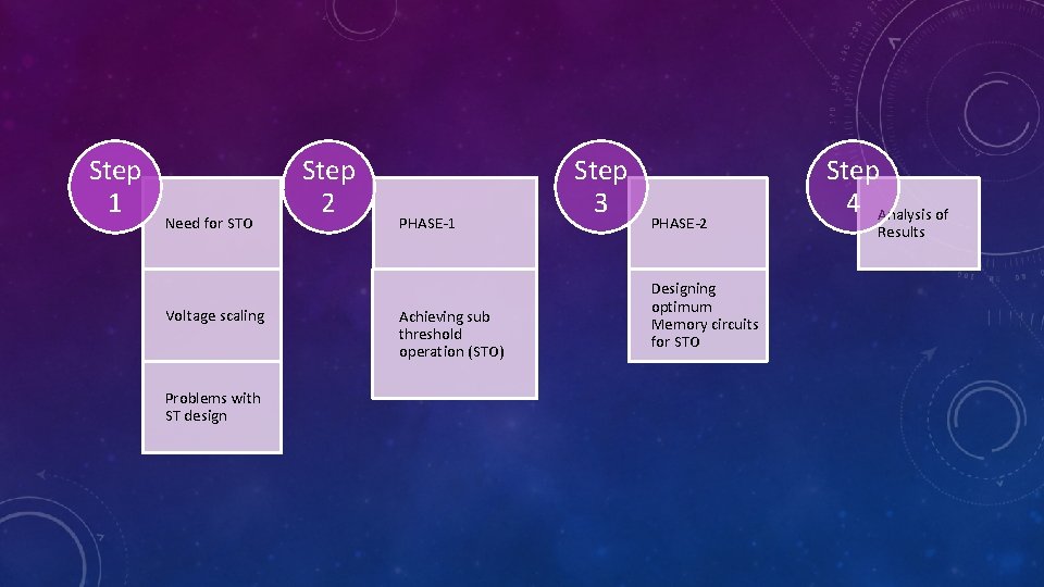 Step 1 Need for STO Voltage scaling Problems with ST design Step 2 PHASE-1
