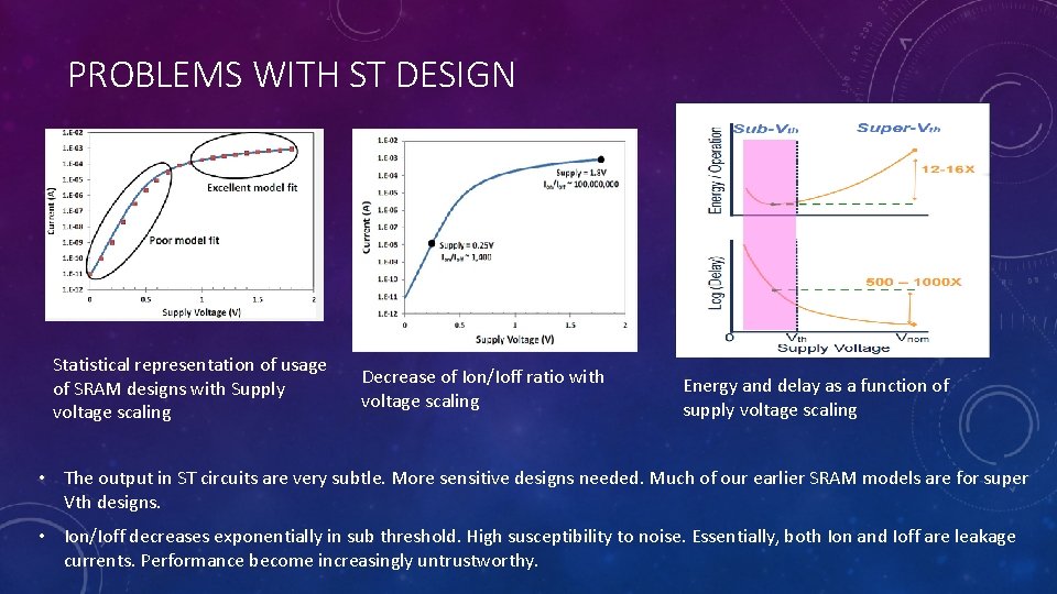 PROBLEMS WITH ST DESIGN Statistical representation of usage of SRAM designs with Supply voltage