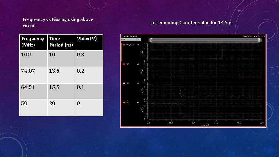 Frequency vs Biasing using above circuit Frequency Time Vbias (V) (MHz) Period (ns) 100