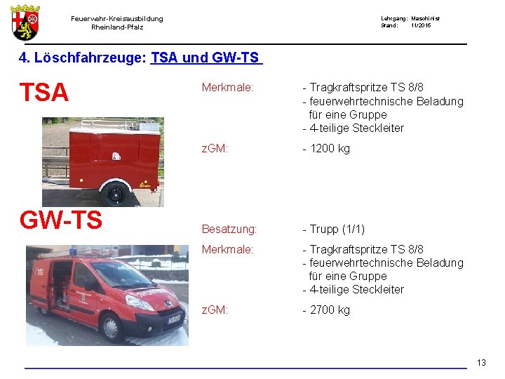 Feuerwehr-Kreisausbildung Rheinland-Pfalz Lehrgang: Maschinist Stand: 11/2015 4. Löschfahrzeuge: TSA und GW-TS TSA GW-TS Merkmale: