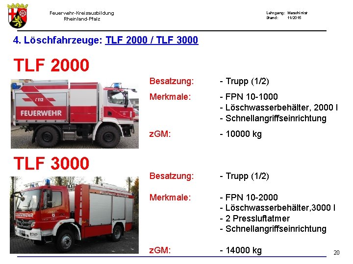 Feuerwehr-Kreisausbildung Rheinland-Pfalz Lehrgang: Maschinist Stand: 11/2015 4. Löschfahrzeuge: TLF 2000 / TLF 3000 TLF