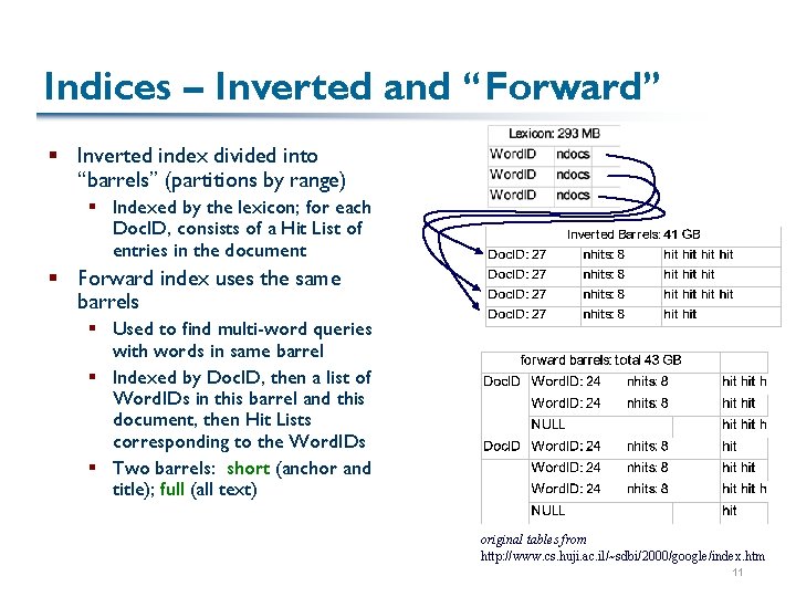 Indices – Inverted and “Forward” § Inverted index divided into “barrels” (partitions by range)