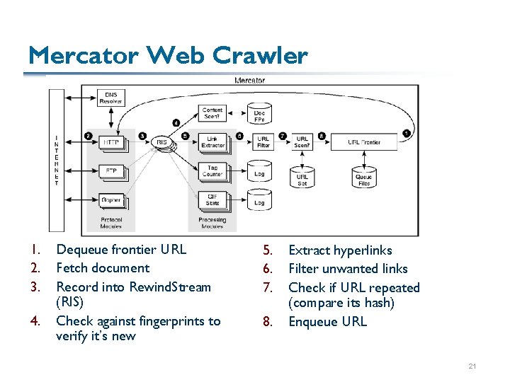 Mercator Web Crawler 1. 2. 3. 4. Dequeue frontier URL Fetch document Record into