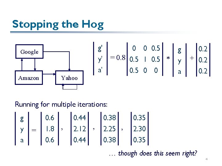 Stopping the Hog g' y’ a’ Google Amazon 0 0 0. 5 = 0.