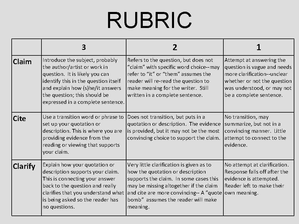 RUBRIC 3 2 1 Claim Introduce the subject, probably the author/artist or work in
