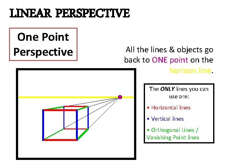 LINEAR PERSPECTIVE One Point Perspective All the lines & objects go back to ONE