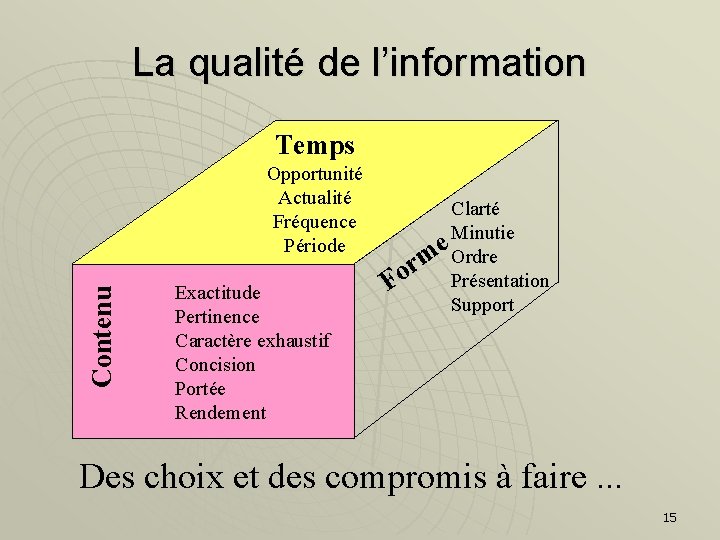 La qualité de l’information Temps Contenu Opportunité Actualité Fréquence Période Exactitude Pertinence Caractère exhaustif