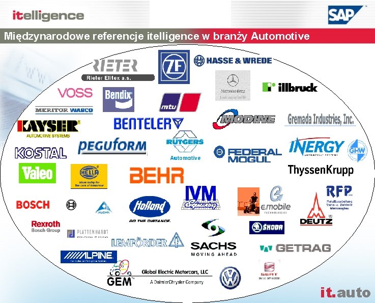 Międzynarodowe referencje itelligence w branży Automotive it. auto 