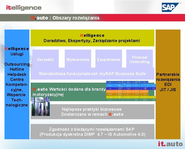 it. auto : Obszary rozwiązania itelligence Doradztwo, Ekspertyzy, Zarządzanie projektami itelligence Usługi Sprzedaż Wytwarzanie