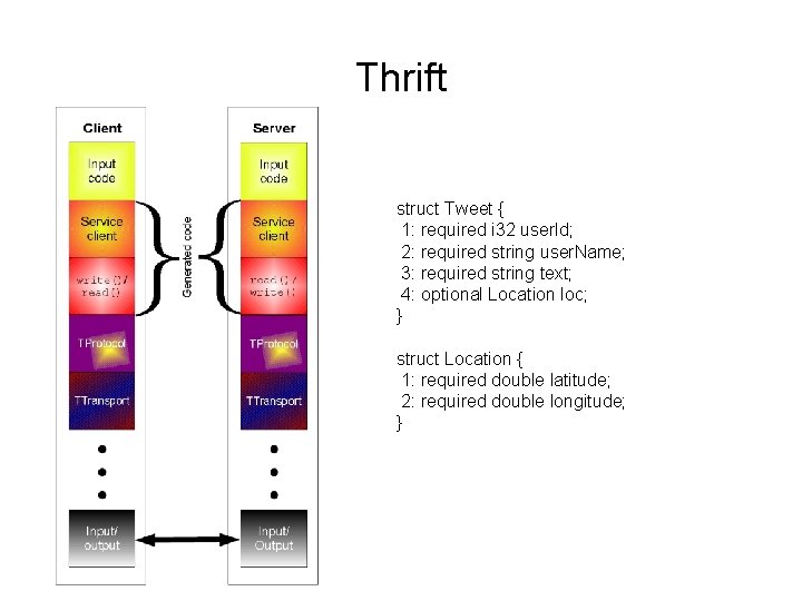 Thrift struct Tweet { 1: required i 32 user. Id; 2: required string user.