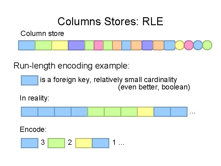 Columns Stores: RLE Column store Run-length encoding example: is a foreign key, relatively small