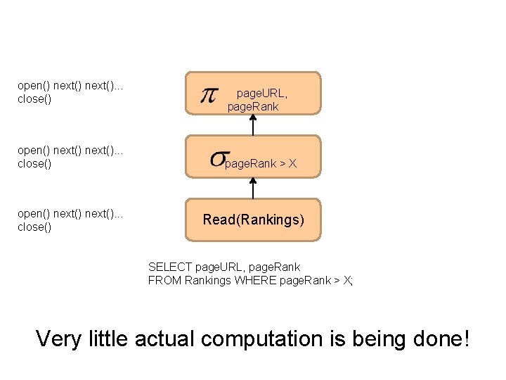 open() next(). . . close() open() next(). . . close() page. URL, page. Rank
