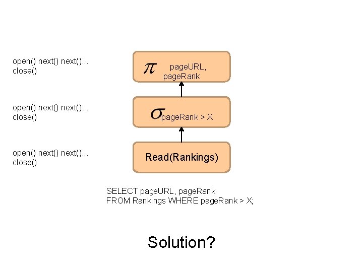 open() next(). . . close() open() next(). . . close() page. URL, page. Rank