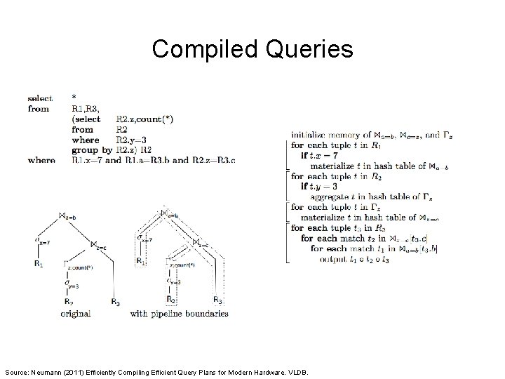 Compiled Queries Source: Neumann (2011) Efficiently Compiling Efficient Query Plans for Modern Hardware. VLDB.