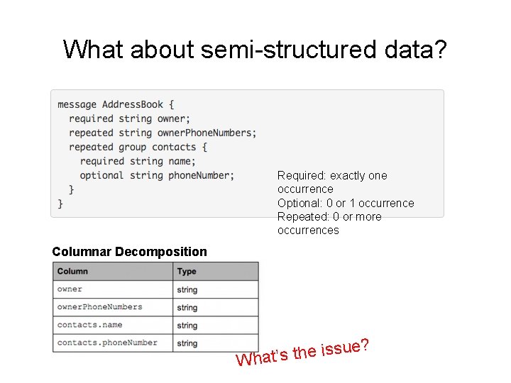 What about semi-structured data? Required: exactly one occurrence Optional: 0 or 1 occurrence Repeated: