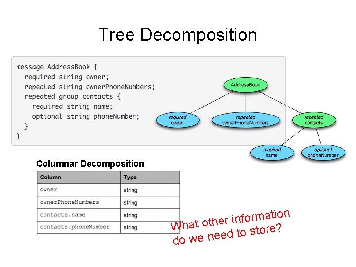 Tree Decomposition Columnar Decomposition t a m r o f n i r What