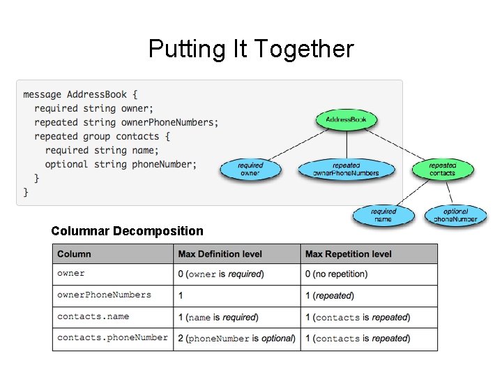 Putting It Together Columnar Decomposition 