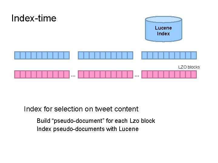 Index-time Lucene Index … … LZO blocks … … Index for selection on tweet