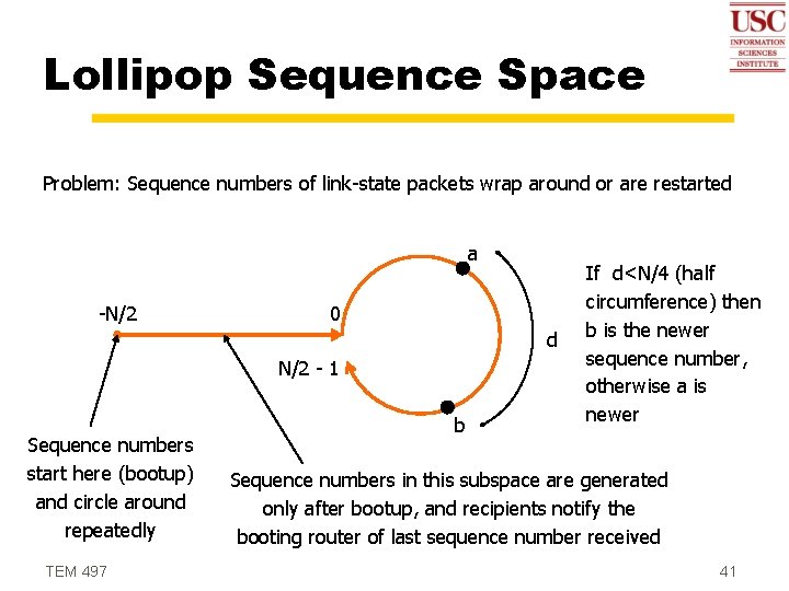Lollipop Sequence Space Problem: Sequence numbers of link-state packets wrap around or are restarted