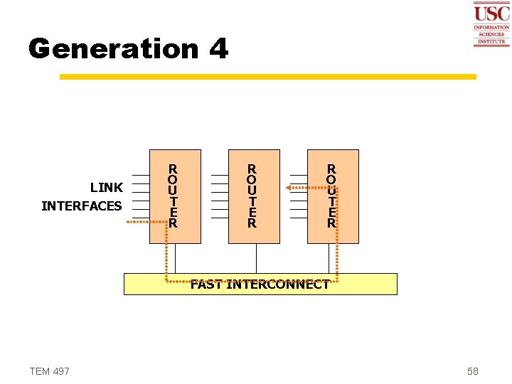 Generation 4 LINK INTERFACES R O U T E R FAST INTERCONNECT TEM 497