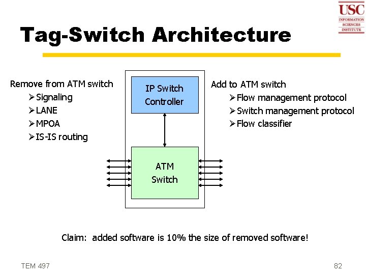 Tag-Switch Architecture Remove from ATM switch ØSignaling ØLANE ØMPOA ØIS-IS routing IP Switch Controller