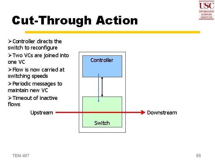 Cut-Through Action ØController directs the switch to reconfigure ØTwo VCs are joined into one